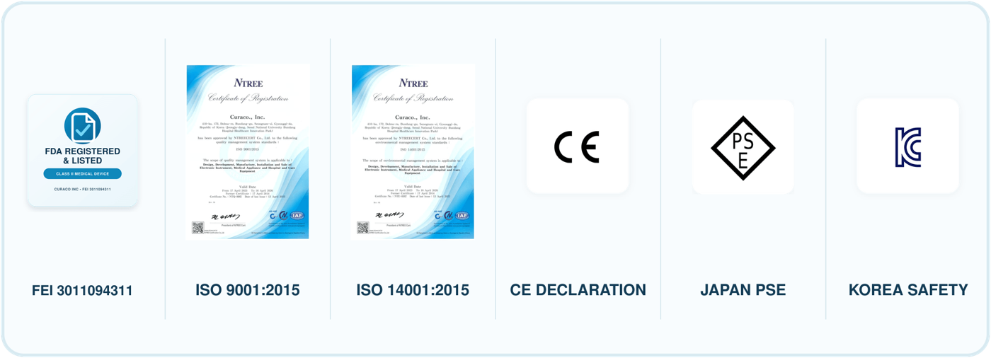 Carebidet regulatory and quality credentials: FDA registered and listed FEI 3011094311, ISO 9001:2015, ISO 14001:2015, CE Declaration, Japan PSE and Korea Safety
